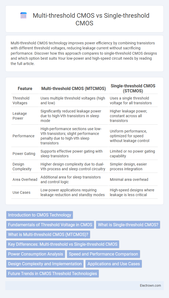 Multi-threshold CMOS vs Single-threshold CMOS in Microelectronics - What is The Difference?