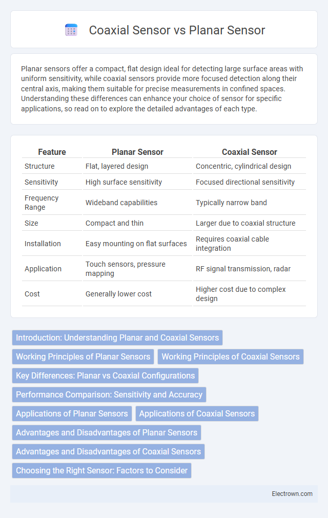 Coaxial Sensor vs Planar Sensor in Biomedical Electronics - What is The Difference?