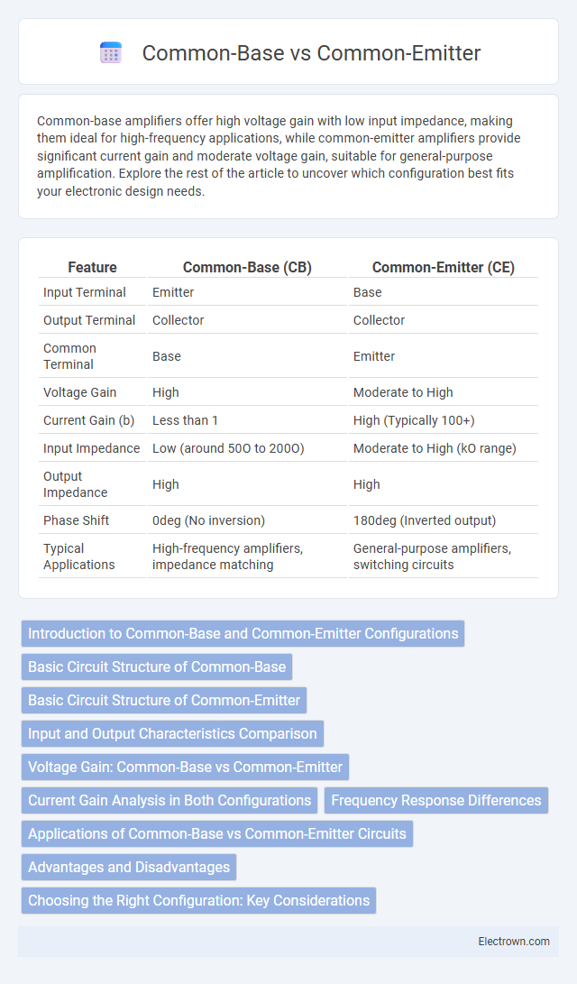 Common-Base vs Common-Emitter in Microelectronics - What is The Difference?