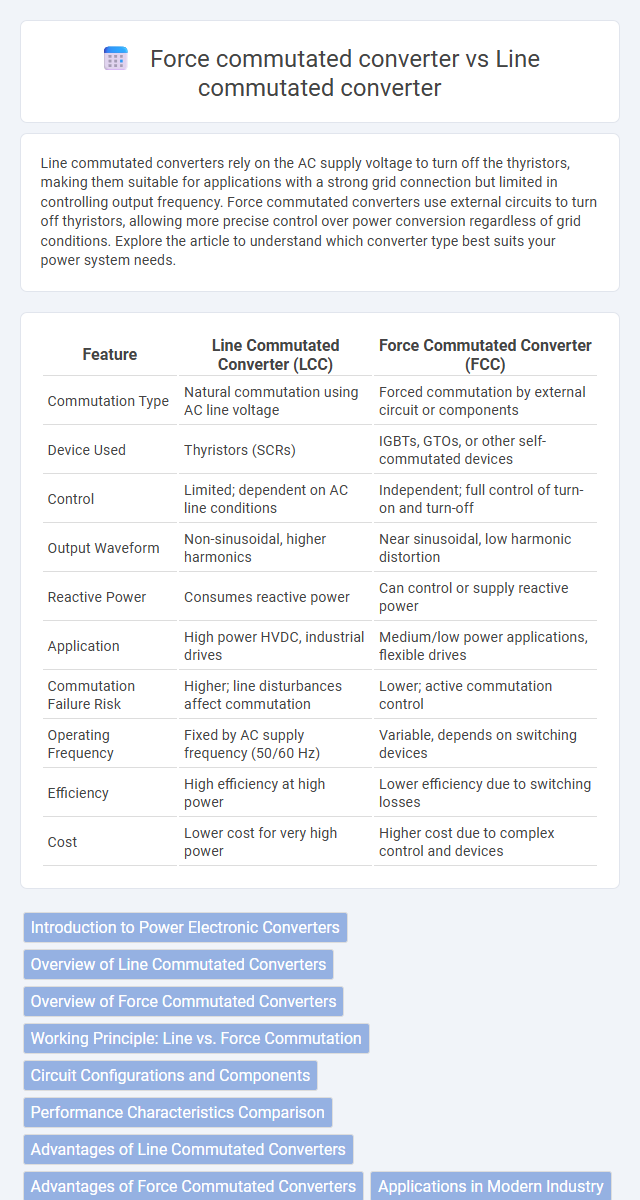 Force commutated converter vs Line commutated converter in Power Electronics - What is The Difference?