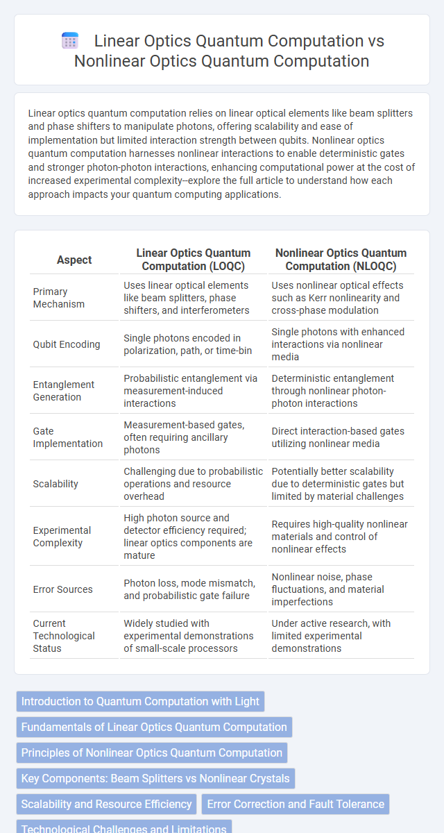 Linear Optics Quantum Computation vs Nonlinear Optics Quantum Computation in Quantum Electronics - What is The Difference?