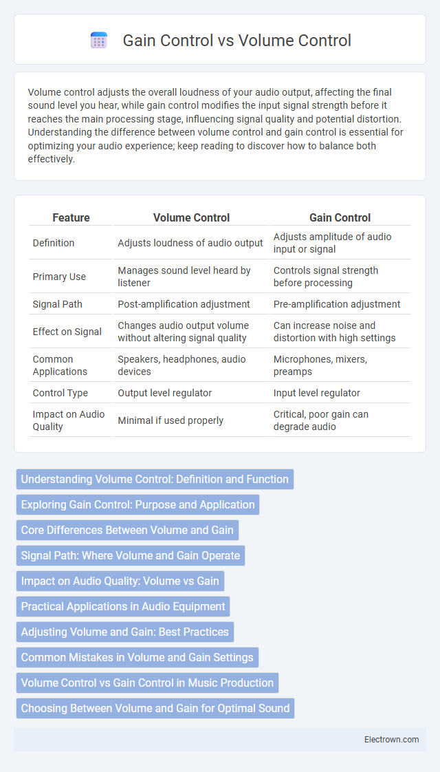 Gain Control vs Volume Control in Consumer Electronics - What is The Difference?