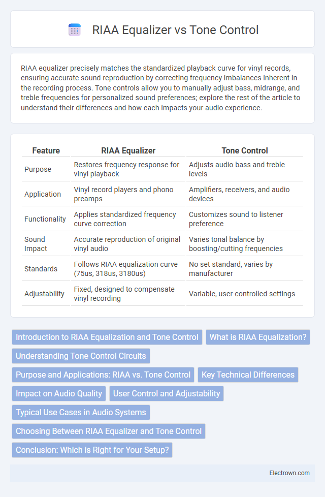 RIAA Equalizer vs Tone Control in Analog Electronics - What is The Difference?