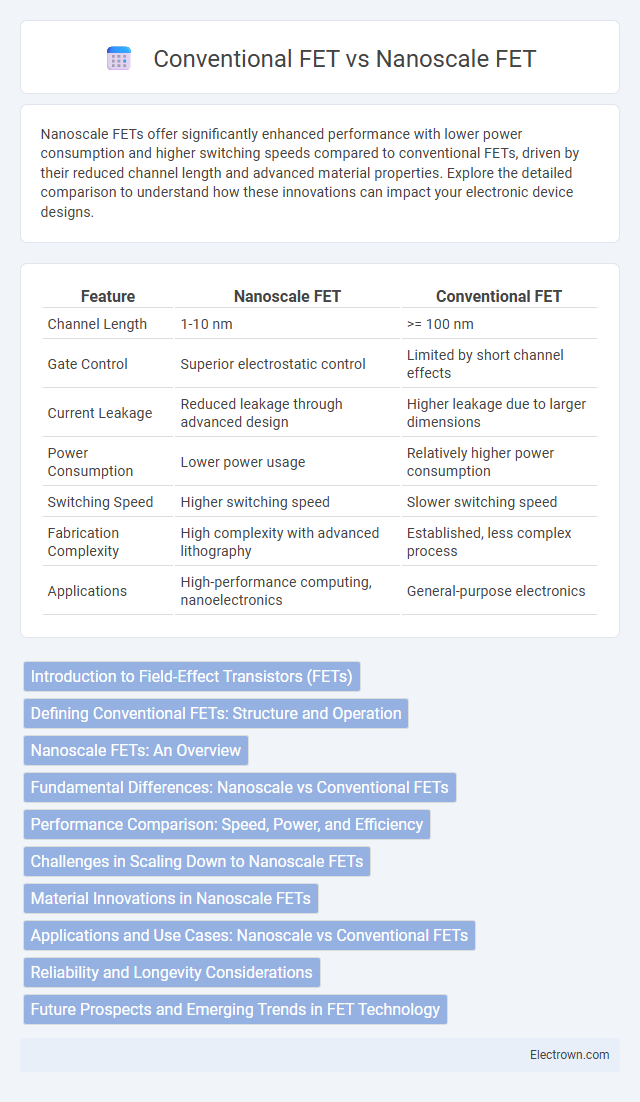 Conventional FET vs Nanoscale FET in Solid-State Electronics - What is The Difference?
