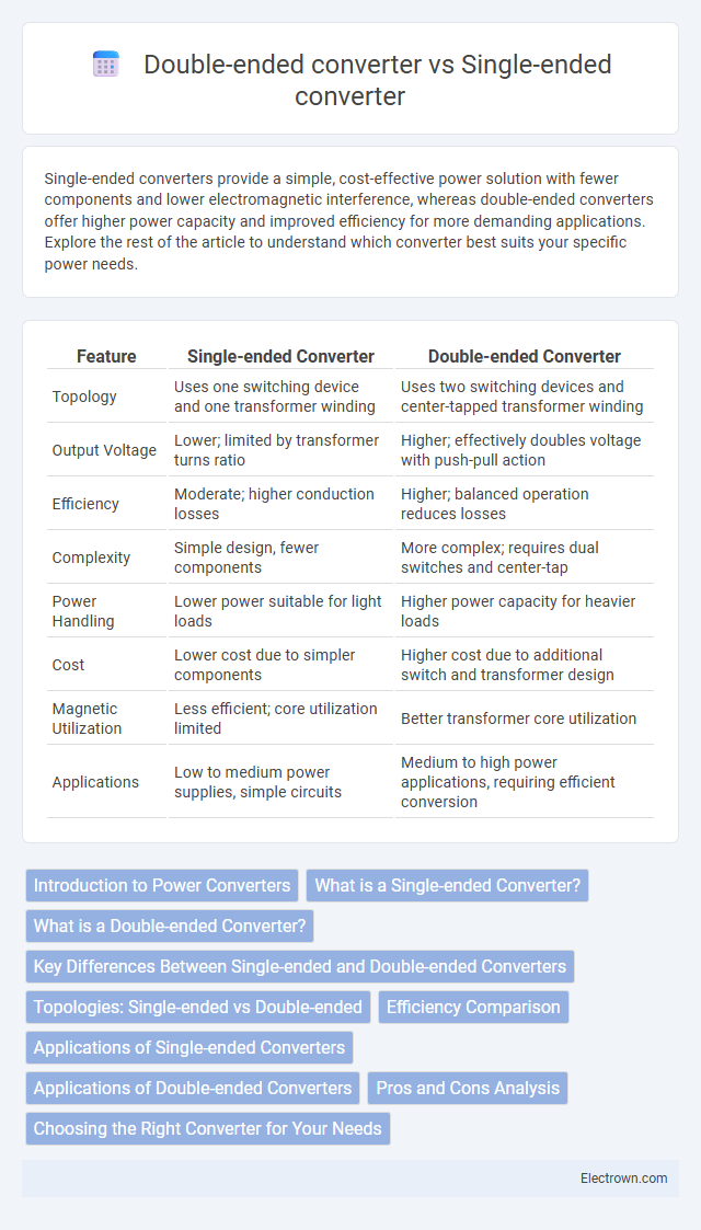 Double-ended converter vs Single-ended converter in Power Electronics - What is The Difference?