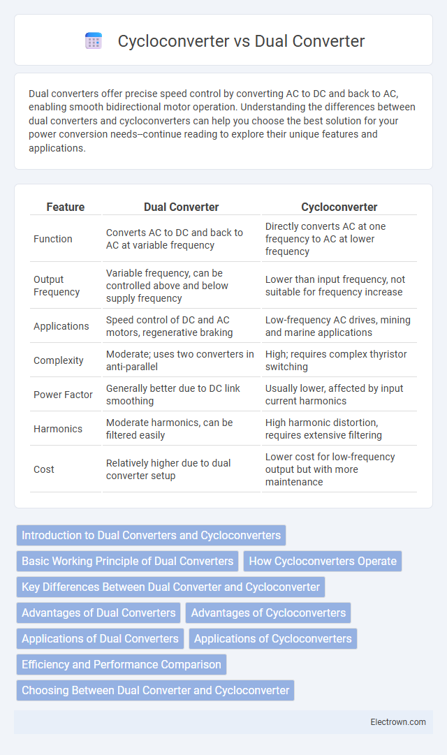 Cycloconverter vs Dual Converter in Industrial Electronics - What is The Difference?