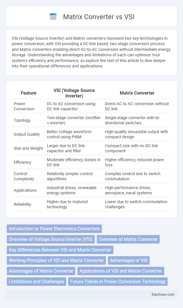 Matrix Converter vs VSI in Power Electronics - What is The Difference?