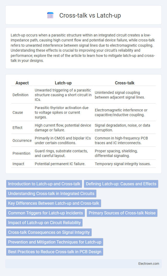 Cross-talk vs Latch-up in Digital Electronics - What is The Difference?