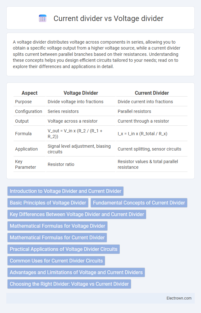 Current divider vs Voltage divider in Communication Electronics - What is The Difference?