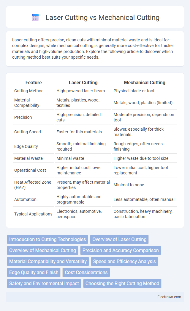 Laser Cutting vs Mechanical Cutting in Electronic Materials - What is The Difference?