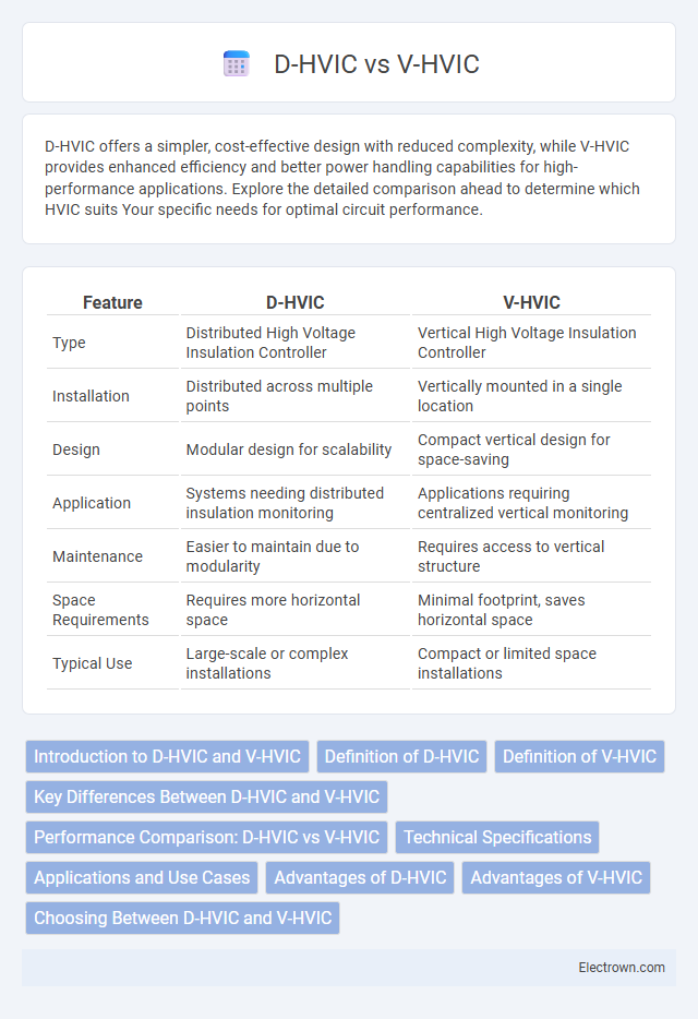 D-HVIC vs V-HVIC in Semiconductor Devices - What is The Difference?