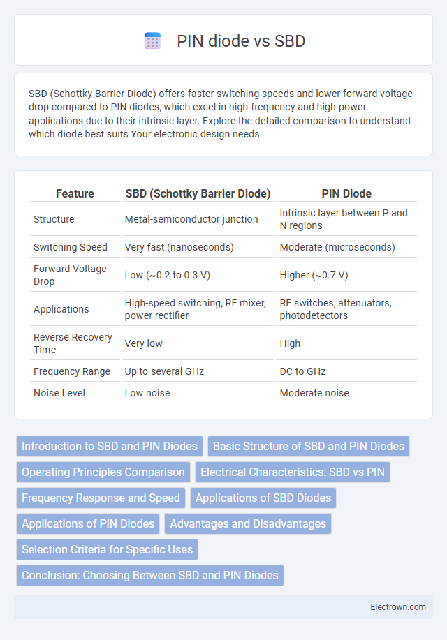 PIN diode vs SBD in Solid-State Electronics - What is The Difference?