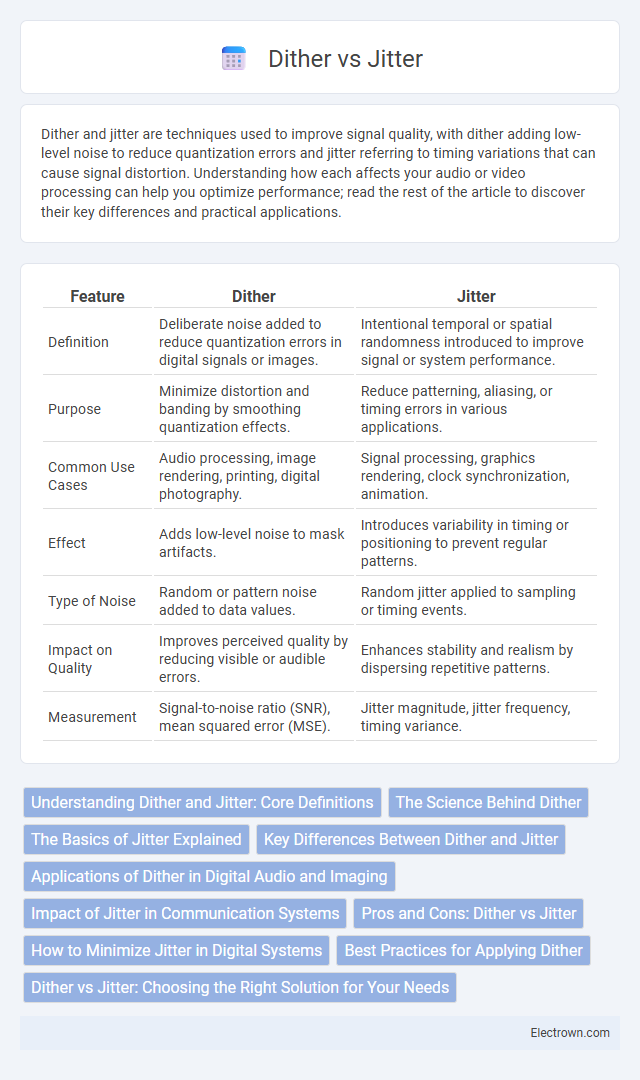 Dither vs Jitter in Communication Electronics - What is The Difference?