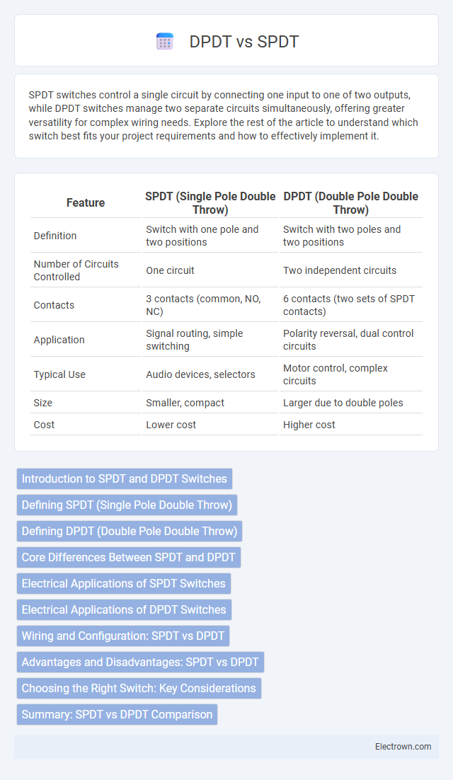 DPDT vs SPDT in Microelectronics - What is The Difference?