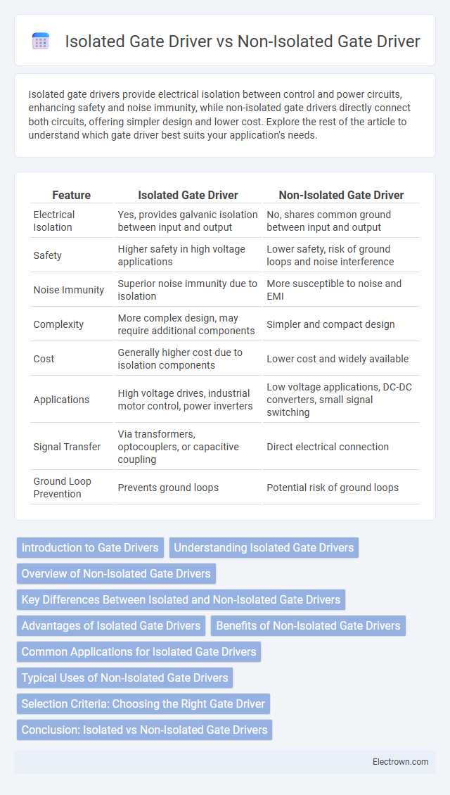 Isolated Gate Driver vs Non-Isolated Gate Driver in Power Electronics - What is The Difference?