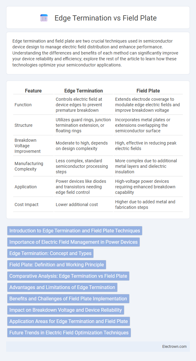 Edge Termination vs Field Plate in Solid-State Electronics - What is The Difference?