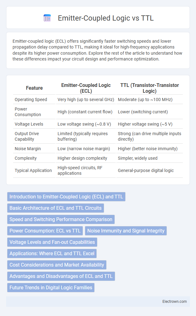 Emitter-Coupled Logic vs TTL in Semiconductor Devices - What is The Difference?