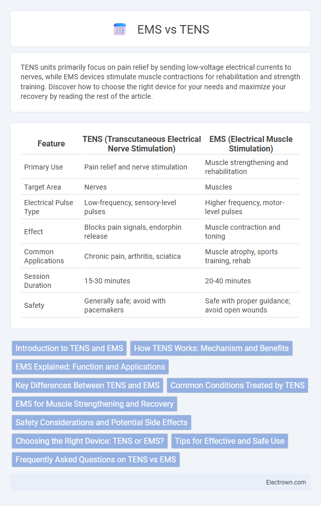 EMS vs TENS in Biomedical Electronics - What is The Difference?