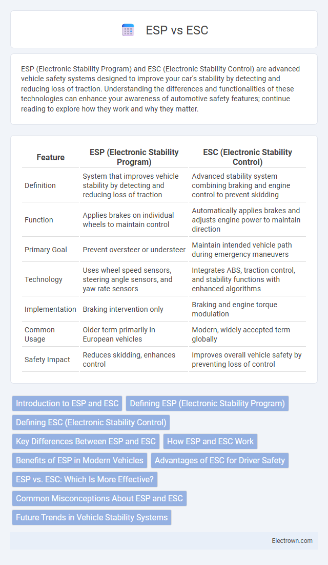 ESP vs ESC in Automotive Electronics - What is The Difference?