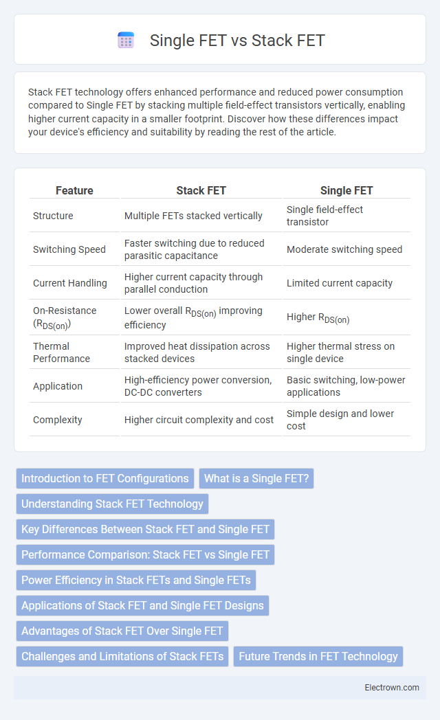 Single FET vs Stack FET in Semiconductor Devices - What is The Difference?