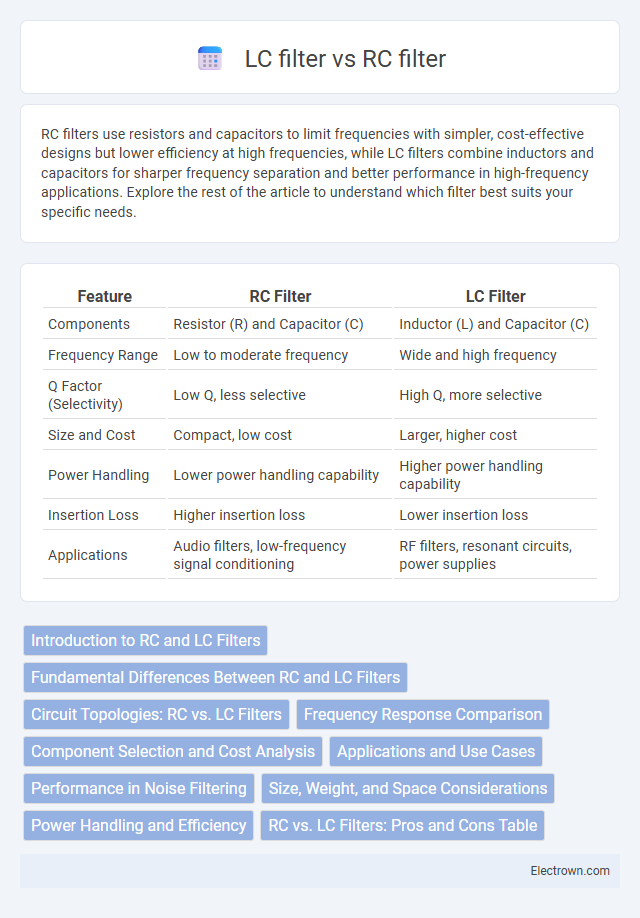 LC filter vs RC filter in Analog Electronics - What is The Difference?