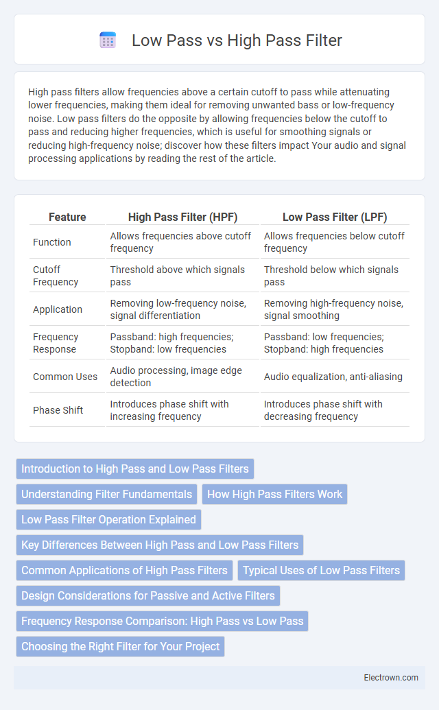 Low Pass vs High Pass Filter in Audio Electronics - What is The Difference?