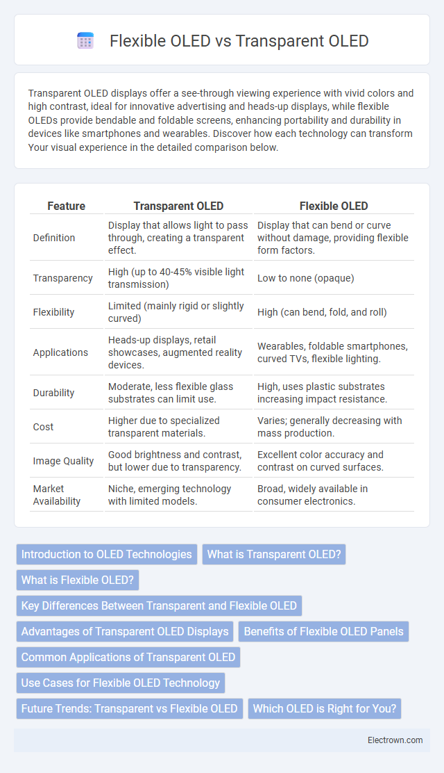 Flexible OLED vs Transparent OLED in Optoelectronics - What is The Difference?