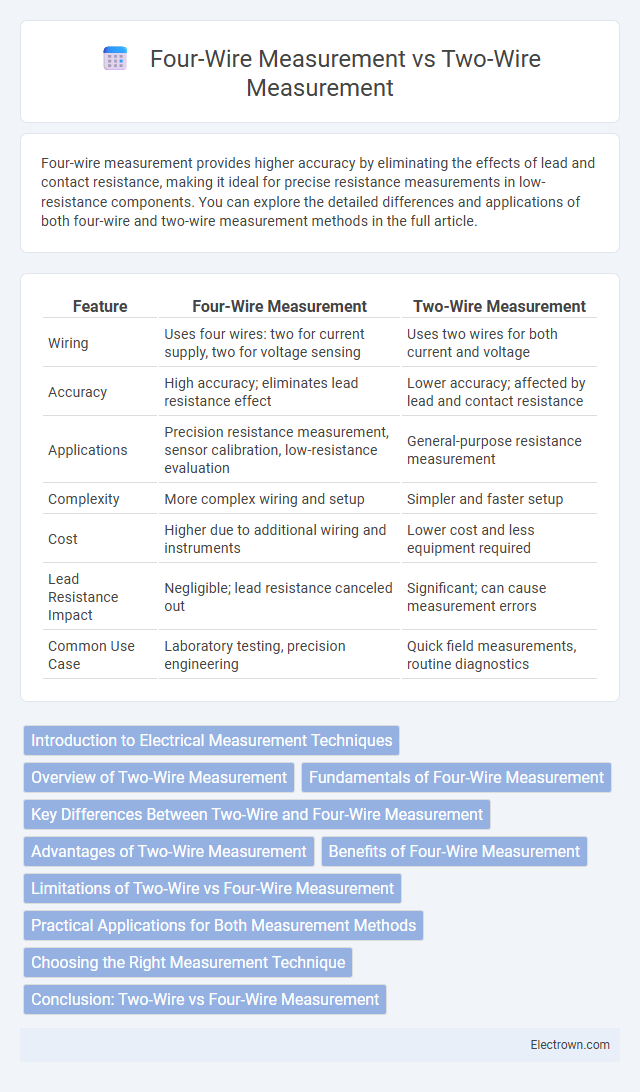 Four-Wire Measurement vs Two-Wire Measurement in Instrumentation Electronics - What is The Difference?