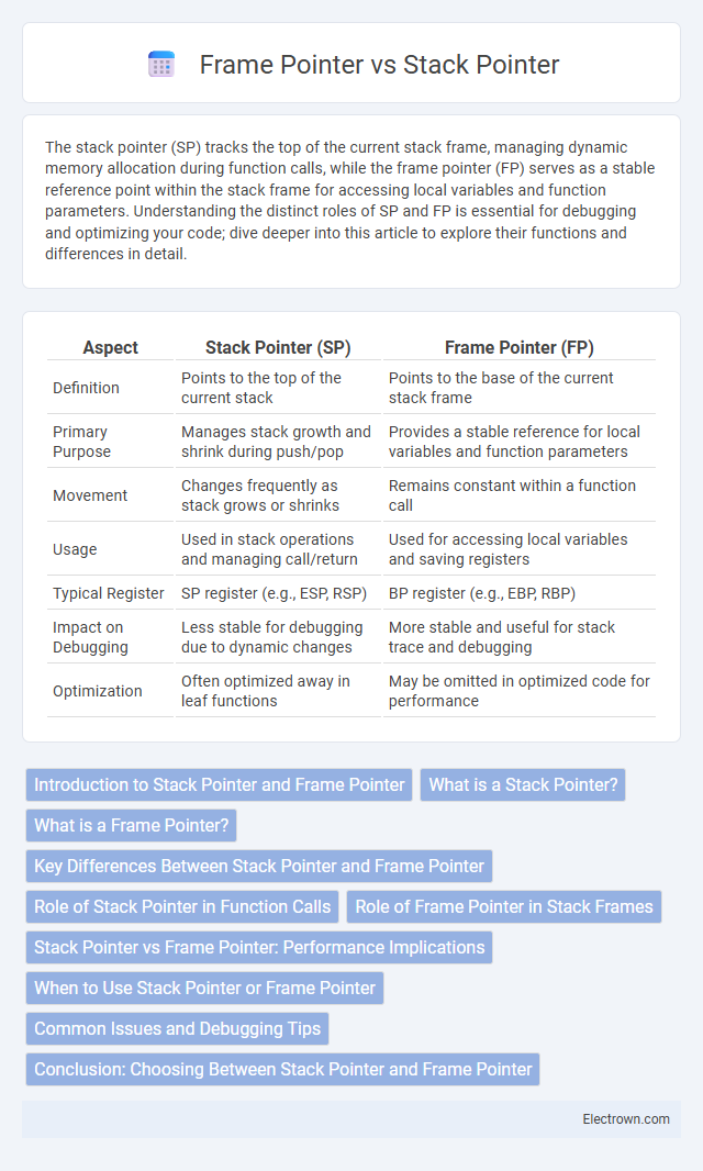 Frame Pointer vs Stack Pointer in Embedded Systems - What is The Difference?