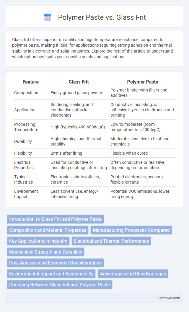 Polymer Paste vs. Glass Frit in Electronic Materials - What is The Difference?
