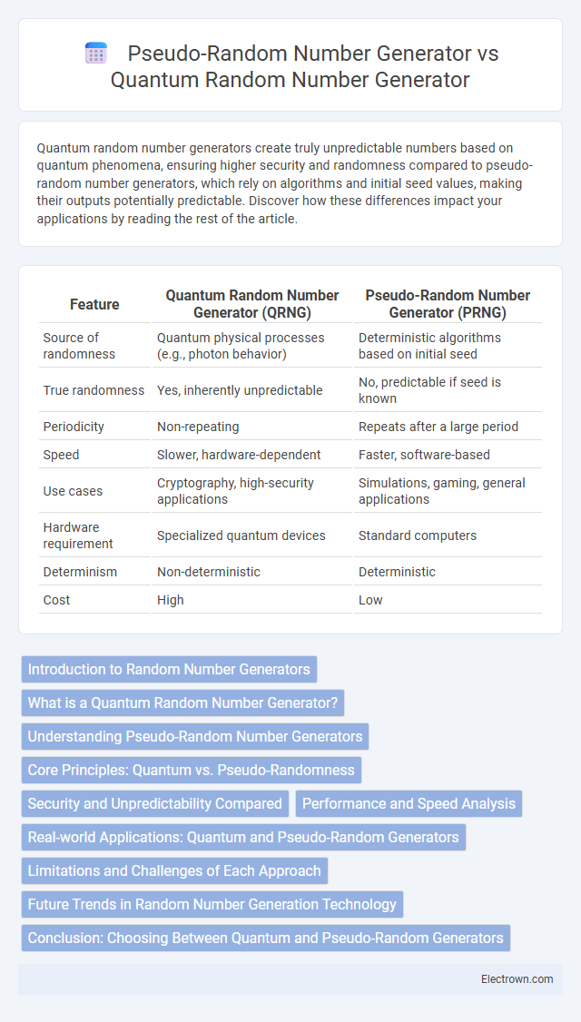 Pseudo-Random Number Generator vs Quantum Random Number Generator in Quantum Electronics - What is The Difference?