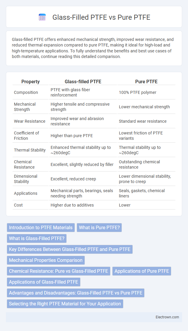 Glass-Filled PTFE vs Pure PTFE in Electronic Materials - What is The Difference?