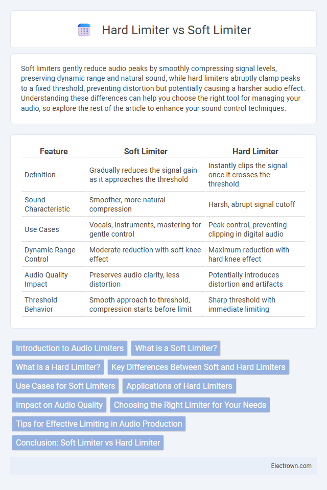 Hard Limiter vs Soft Limiter in Radio-Frequency (RF) Electronics - What is The Difference?