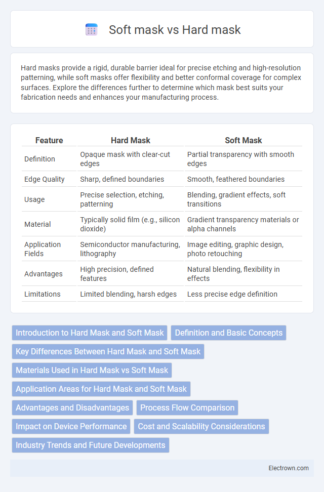 Soft mask vs Hard mask in Electronic Materials - What is The Difference?