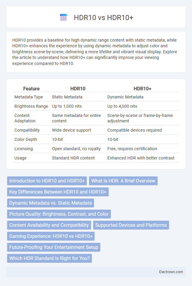 HDR10 vs HDR10+ in Consumer Electronics - What is The Difference?