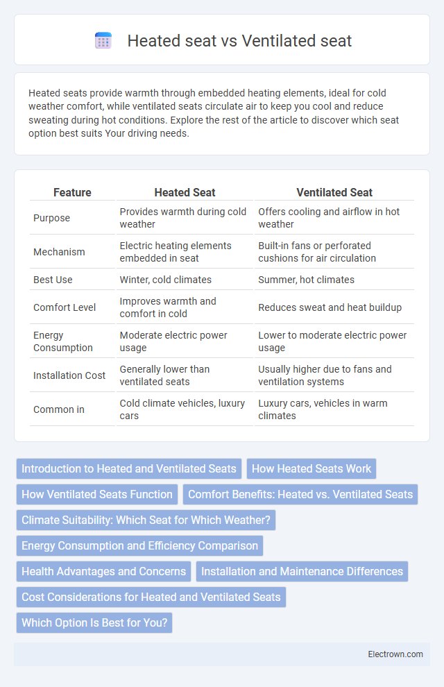 Heated seat vs Ventilated seat in Automotive Electronics - What is The Difference?
