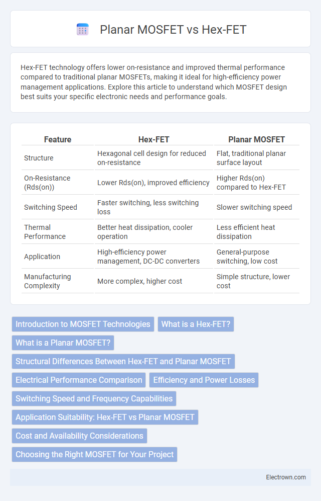 Planar MOSFET vs Hex-FET in Solid-State Electronics - What is The Difference?