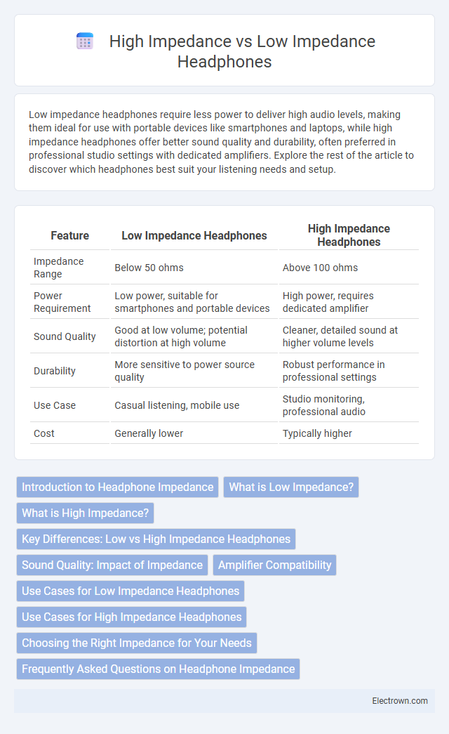 High Impedance vs Low Impedance Headphones in Audio Electronics - What is The Difference?