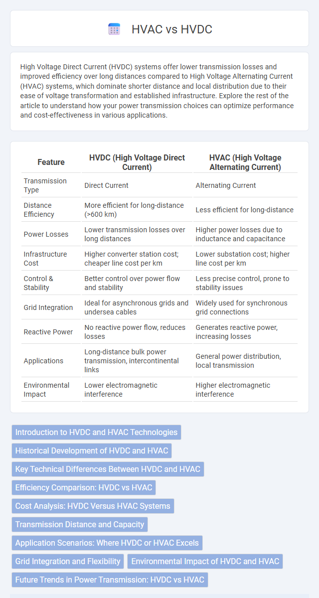 HVAC vs HVDC in Power Electronics - What is The Difference?