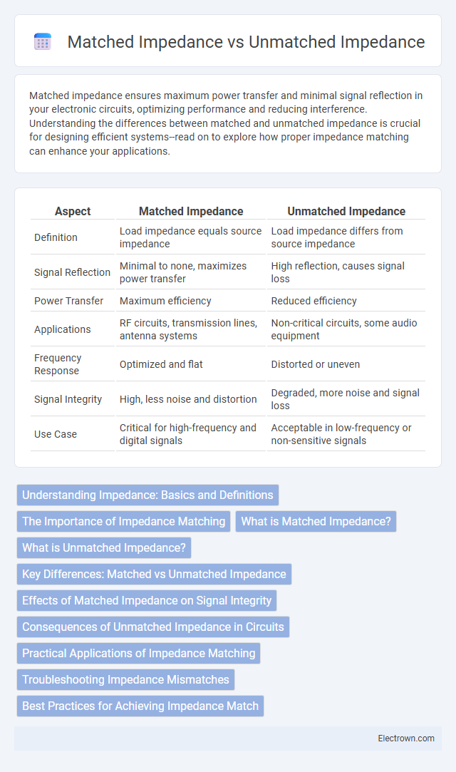 Matched Impedance vs Unmatched Impedance in Electronic Materials - What is The Difference?