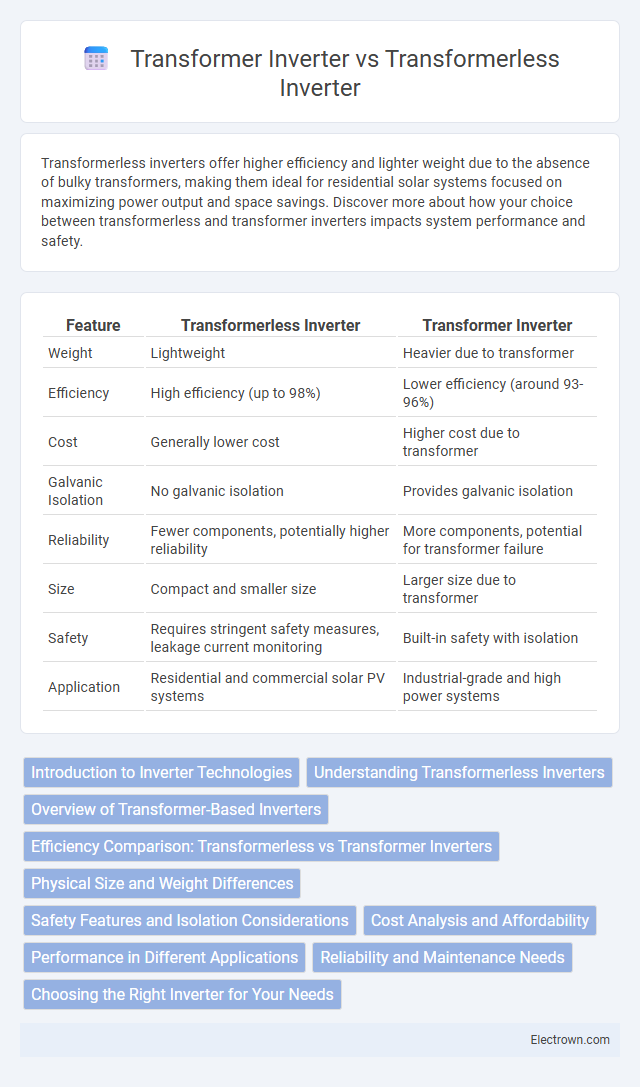 Transformer Inverter vs Transformerless Inverter in Power Electronics - What is The Difference?