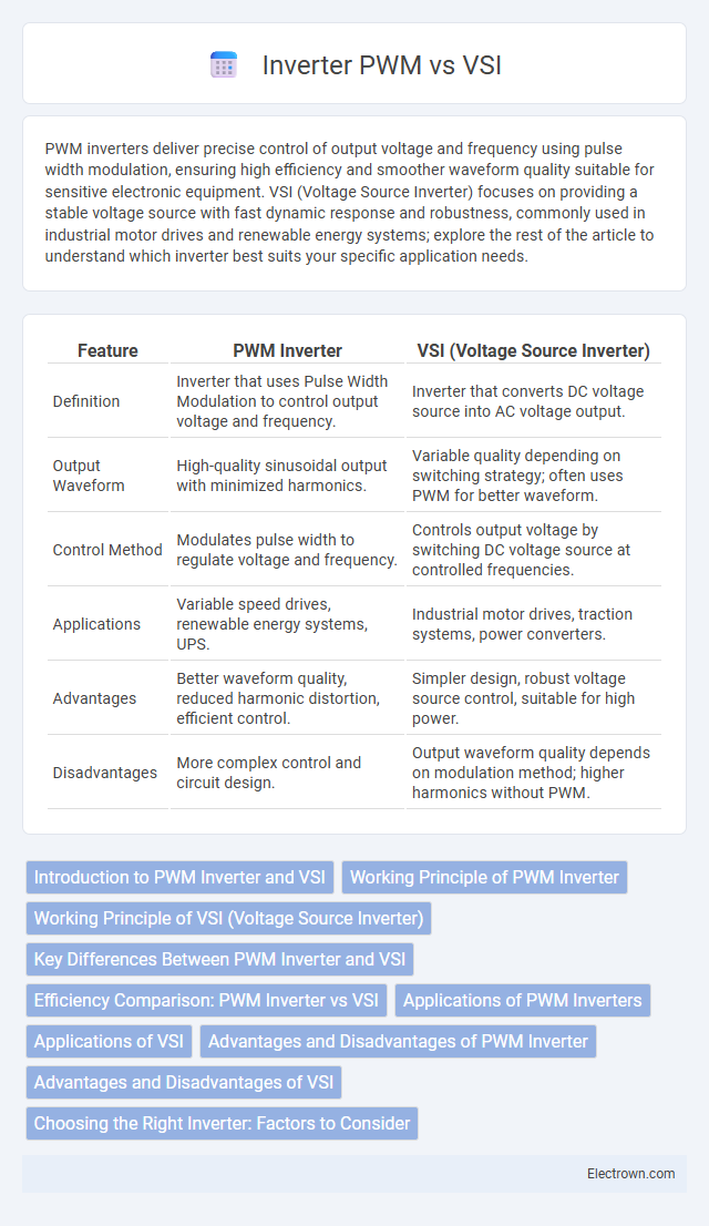Inverter PWM vs VSI in Power Electronics - What is The Difference?