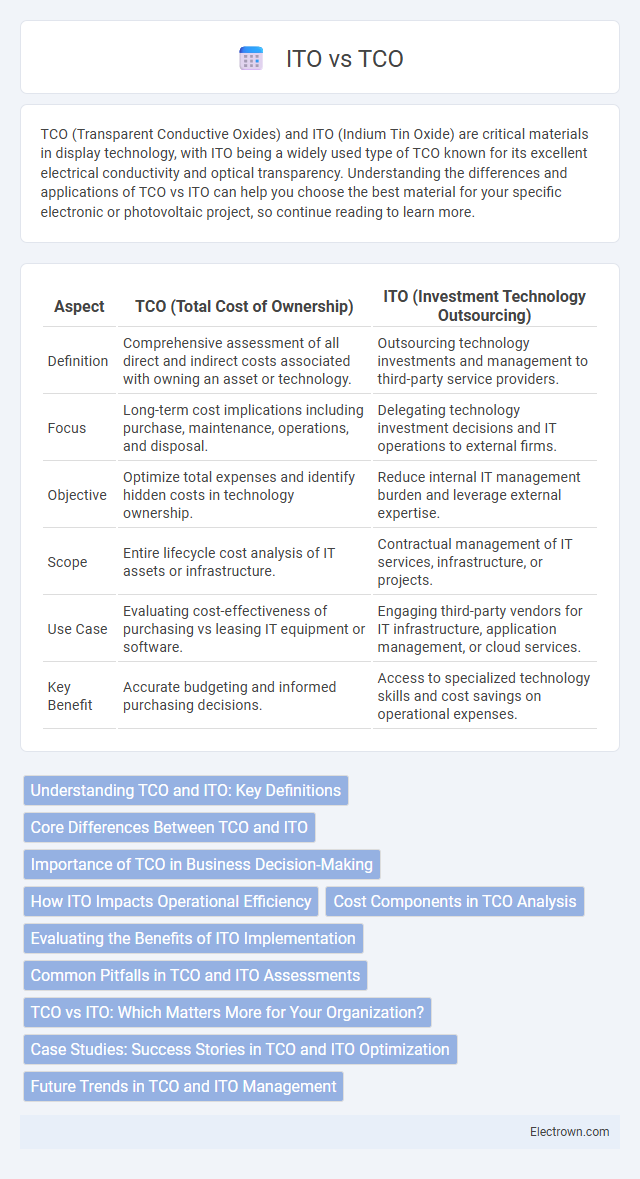 ITO vs TCO in Optoelectronics - What is The Difference?