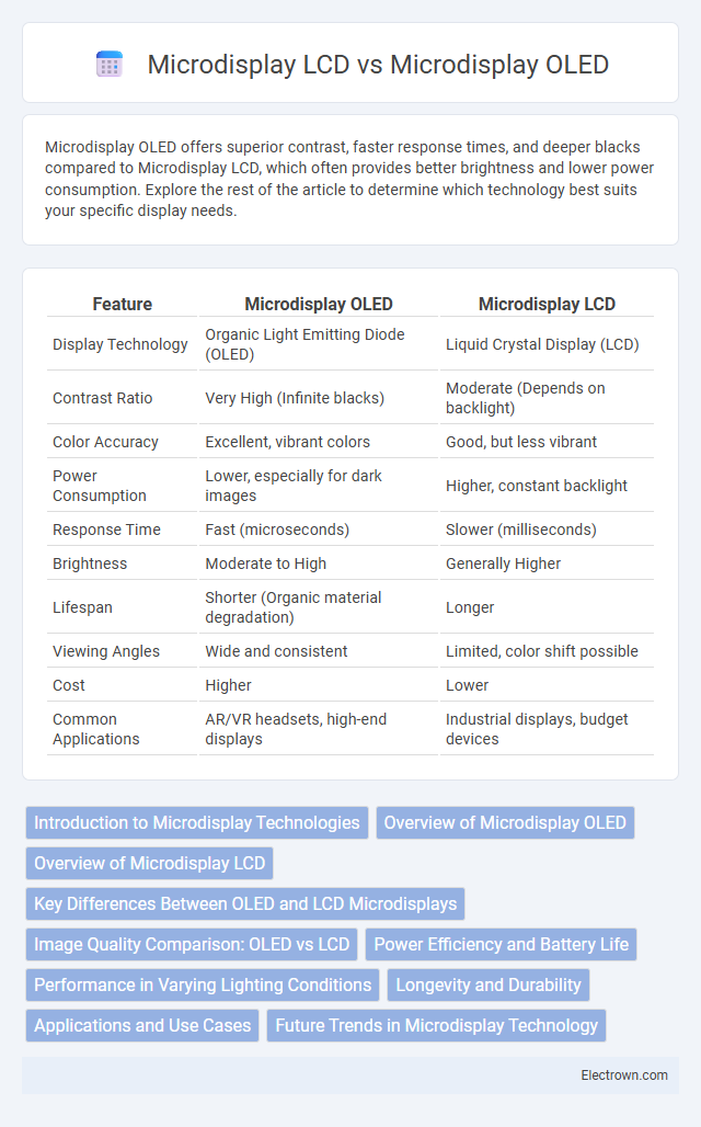 Microdisplay LCD vs Microdisplay OLED in Optoelectronics - What is The Difference?