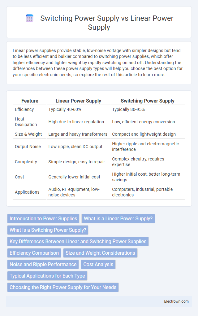 Switching Power Supply vs Linear Power Supply in Analog Electronics - What is The Difference?