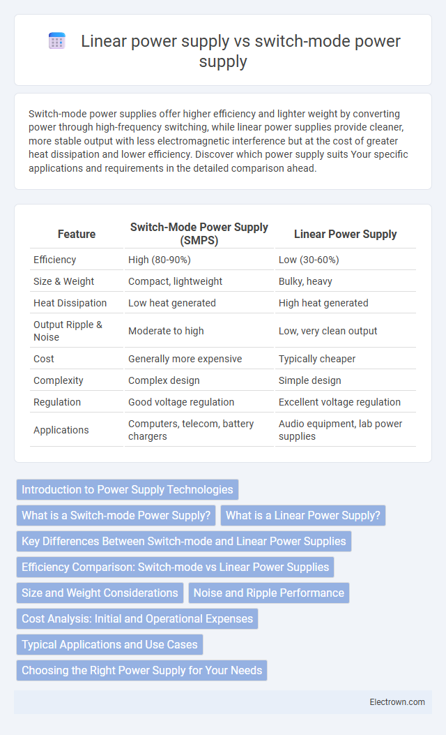Linear power supply vs switch-mode power supply in Circuit Design - What is The Difference?
