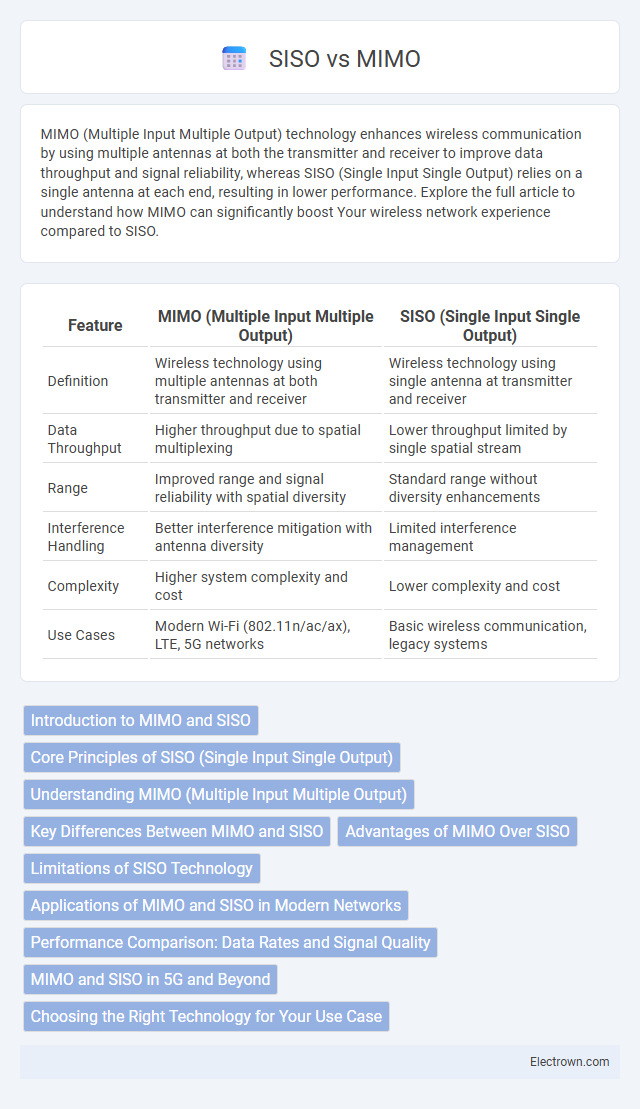 SISO vs MIMO in Communication Electronics - What is The Difference?