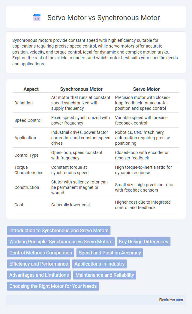 Servo Motor vs Synchronous Motor in Instrumentation Electronics - What is The Difference?