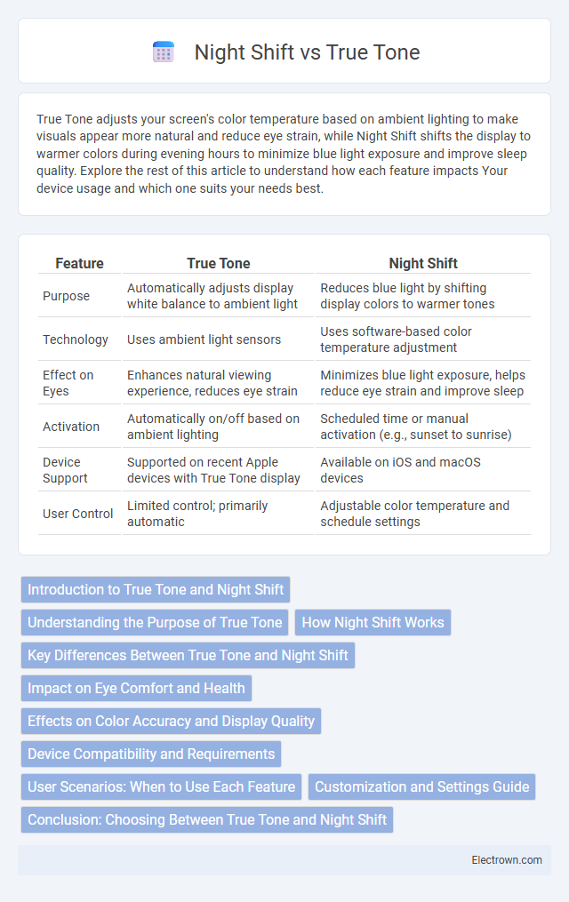 Night Shift vs True Tone in Consumer Electronics - What is The Difference?