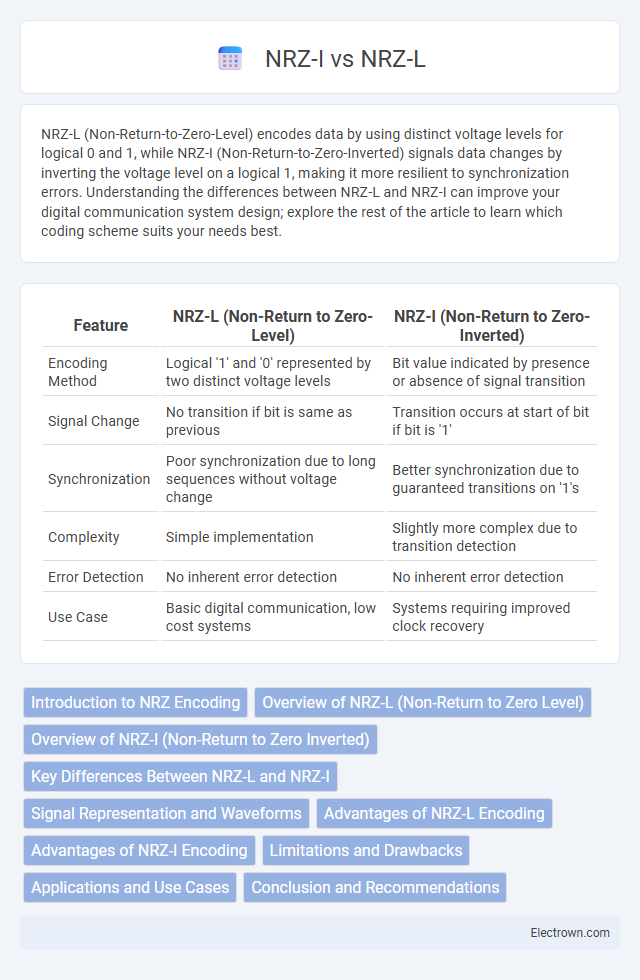 NRZ-I vs NRZ-L in Communication Electronics - What is The Difference?